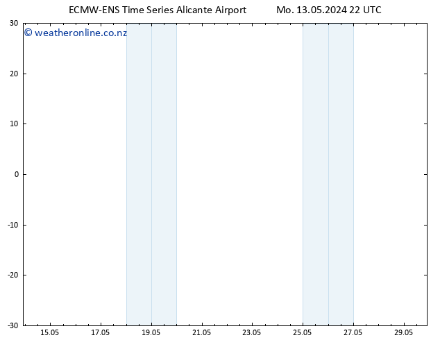 Temperature (2m) ALL TS Tu 14.05.2024 04 UTC