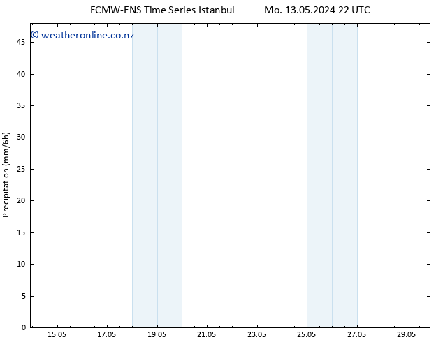 Precipitation ALL TS Tu 28.05.2024 10 UTC