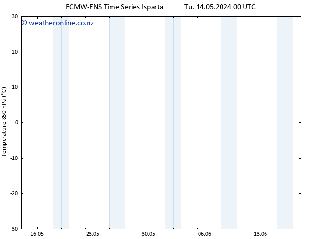 Temp. 850 hPa ALL TS Th 23.05.2024 00 UTC