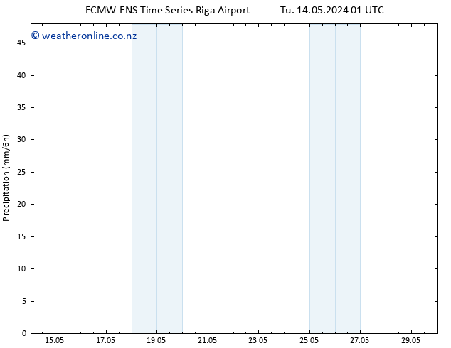 Precipitation ALL TS Su 26.05.2024 07 UTC