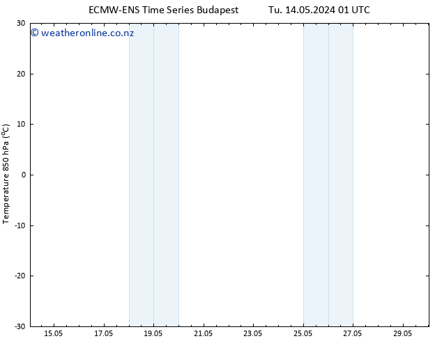 Temp. 850 hPa ALL TS Tu 14.05.2024 01 UTC