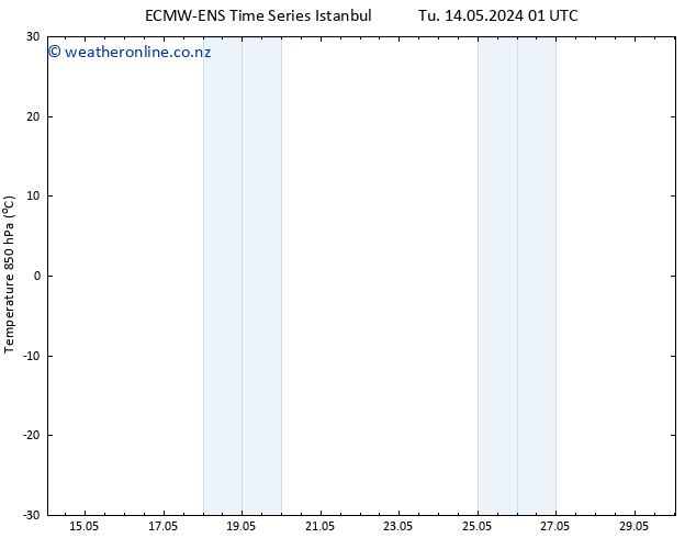 Temp. 850 hPa ALL TS We 15.05.2024 07 UTC