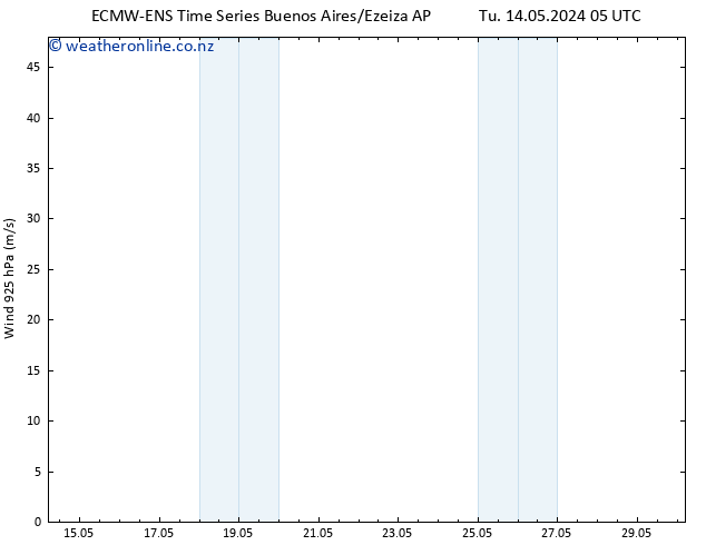 Wind 925 hPa ALL TS Su 19.05.2024 11 UTC