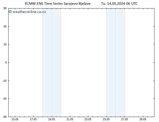 Height 500 hPa ALL TS Tu 14.05.2024 06 UTC