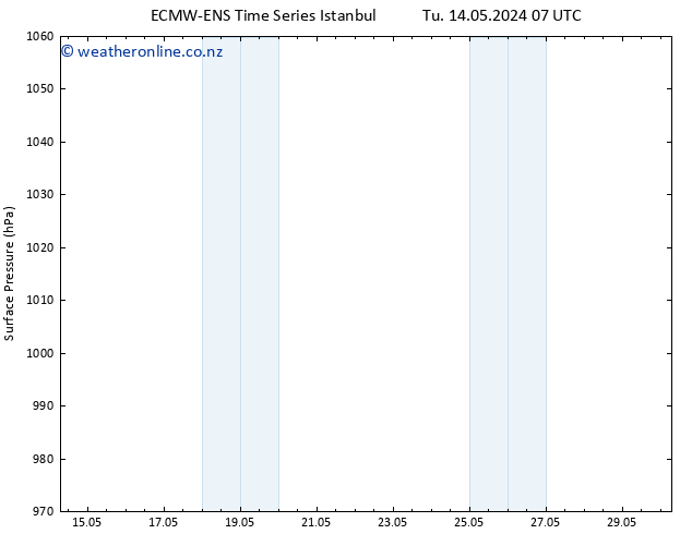 Surface pressure ALL TS Tu 21.05.2024 01 UTC