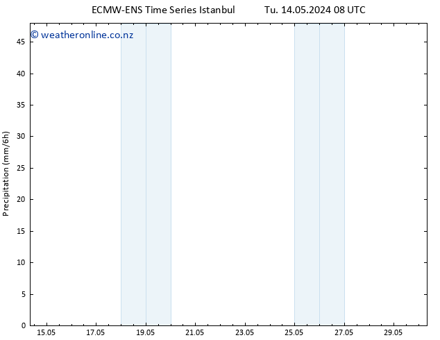 Precipitation ALL TS Su 19.05.2024 02 UTC