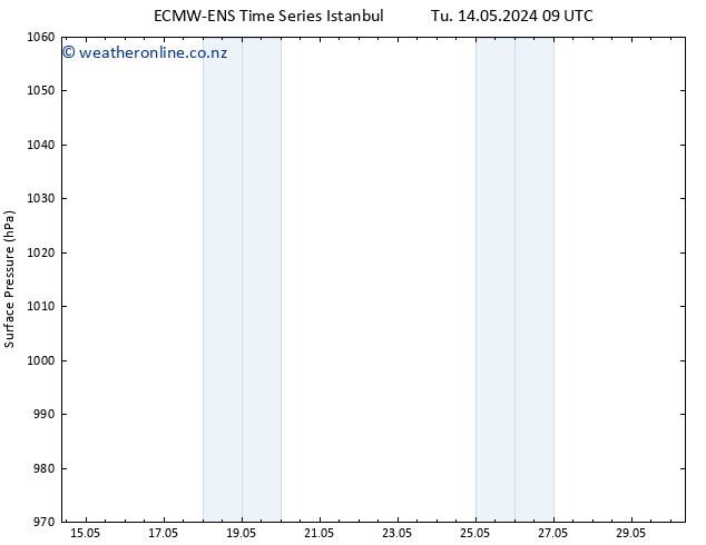 Surface pressure ALL TS Fr 17.05.2024 03 UTC