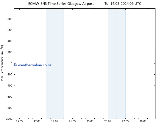 Temperature High (2m) ALL TS Tu 14.05.2024 15 UTC