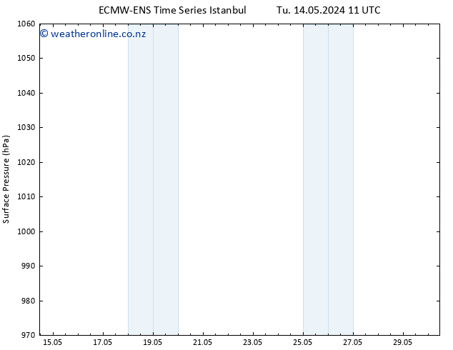Surface pressure ALL TS Tu 14.05.2024 23 UTC