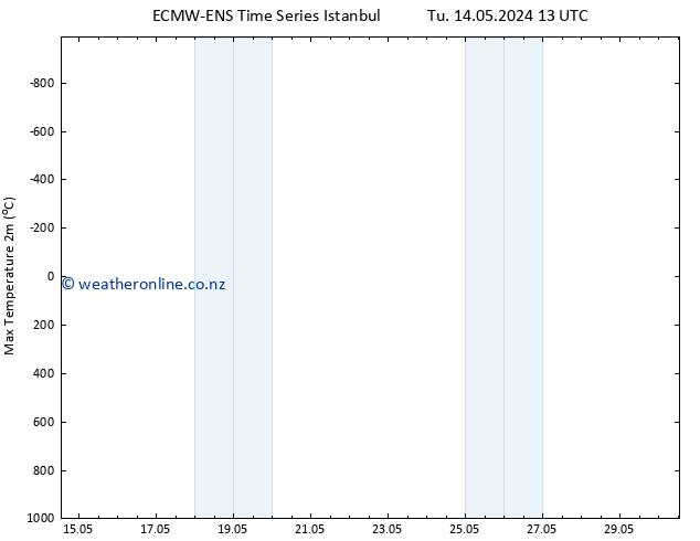 Temperature High (2m) ALL TS Th 16.05.2024 13 UTC