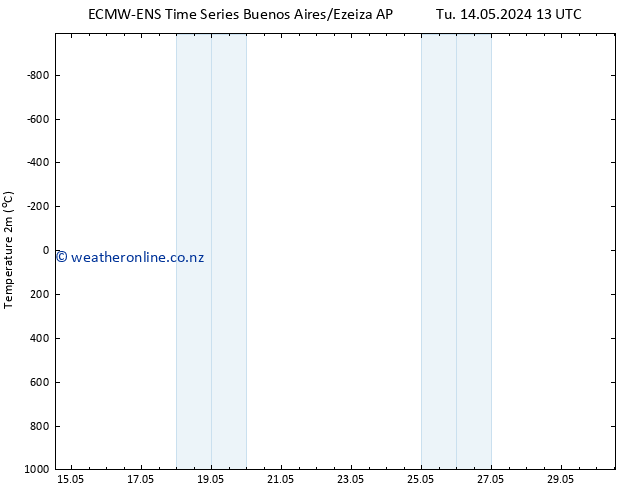Temperature (2m) ALL TS Tu 14.05.2024 19 UTC