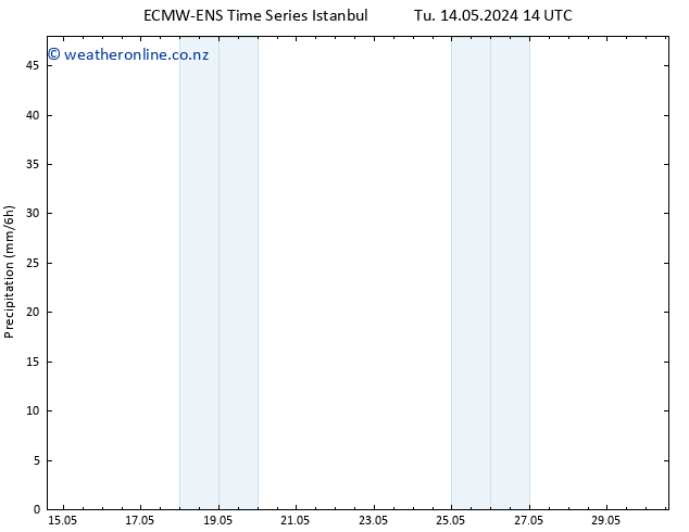 Precipitation ALL TS We 29.05.2024 14 UTC