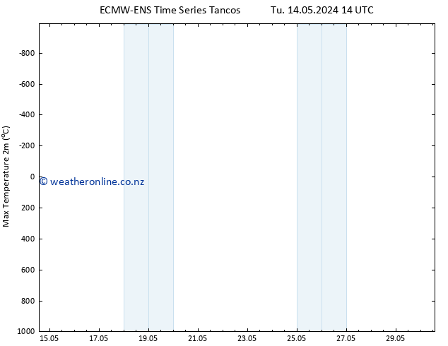 Temperature High (2m) ALL TS We 15.05.2024 14 UTC