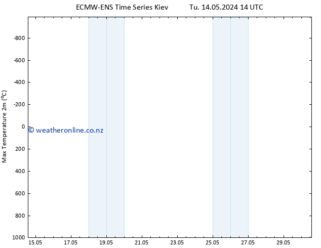 Temperature High (2m) ALL TS Sa 18.05.2024 20 UTC