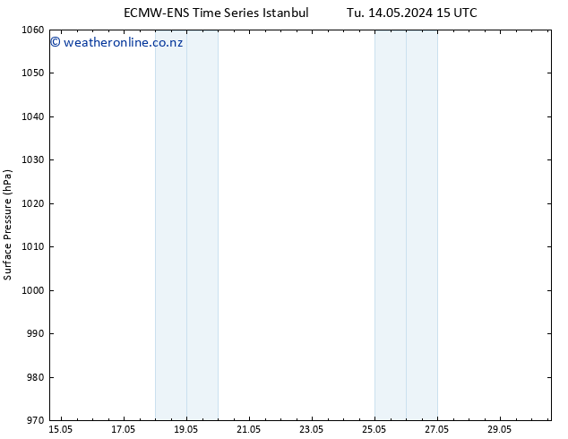 Surface pressure ALL TS Sa 18.05.2024 15 UTC
