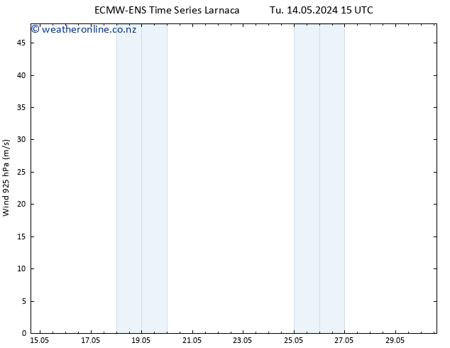 Wind 925 hPa ALL TS Tu 14.05.2024 15 UTC