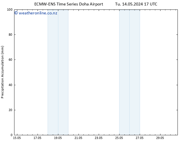 Precipitation accum. ALL TS Tu 14.05.2024 23 UTC
