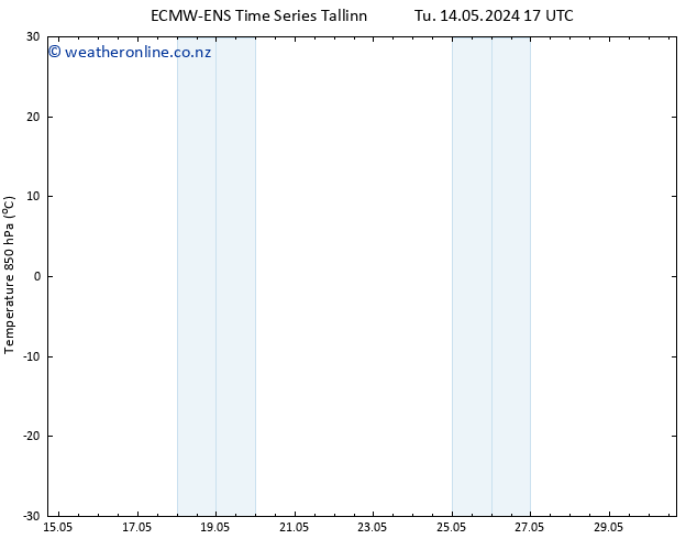 Temp. 850 hPa ALL TS Tu 14.05.2024 17 UTC
