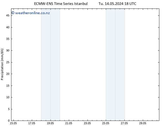 Precipitation ALL TS We 15.05.2024 18 UTC