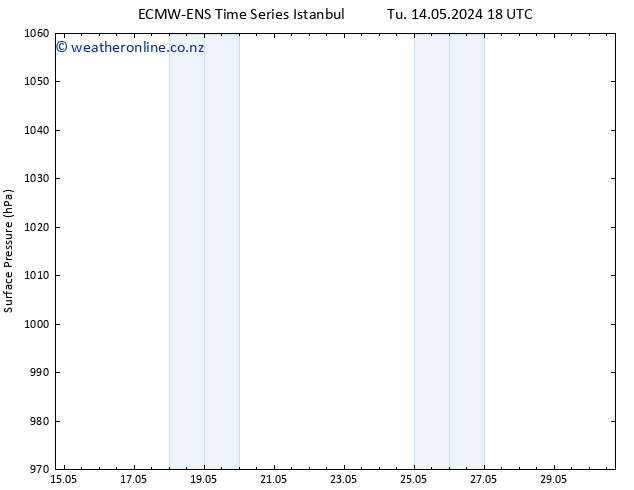 Surface pressure ALL TS Sa 18.05.2024 06 UTC