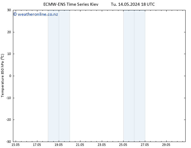 Temp. 850 hPa ALL TS Tu 14.05.2024 18 UTC