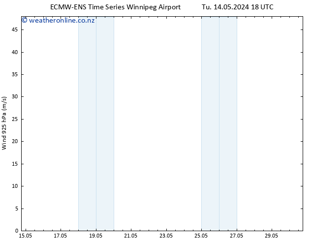 Wind 925 hPa ALL TS Tu 14.05.2024 18 UTC