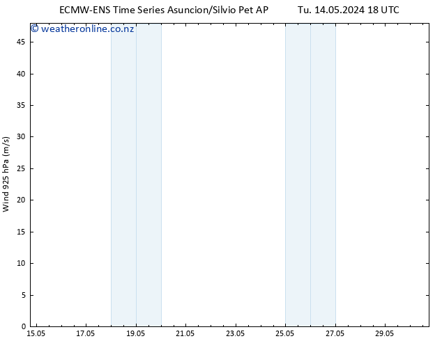 Wind 925 hPa ALL TS Mo 20.05.2024 00 UTC