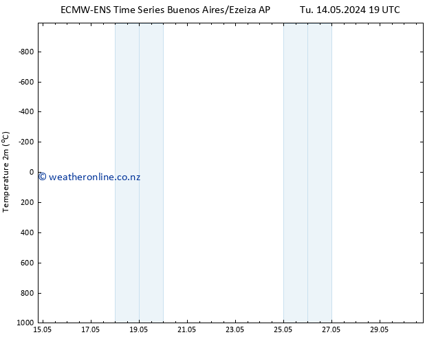 Temperature (2m) ALL TS Th 16.05.2024 13 UTC