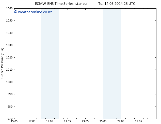 Surface pressure ALL TS Sa 25.05.2024 23 UTC