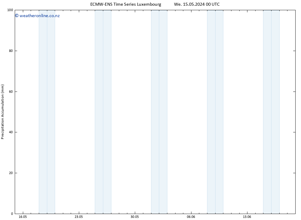 Precipitation accum. ALL TS Th 16.05.2024 00 UTC