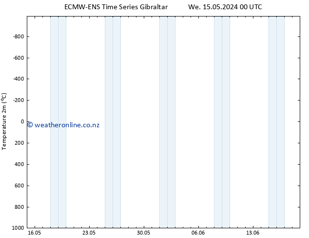 Temperature (2m) ALL TS Th 23.05.2024 12 UTC