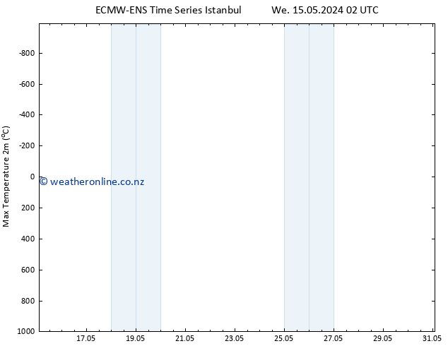 Temperature High (2m) ALL TS Th 16.05.2024 02 UTC