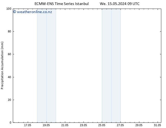 Precipitation accum. ALL TS Th 16.05.2024 09 UTC