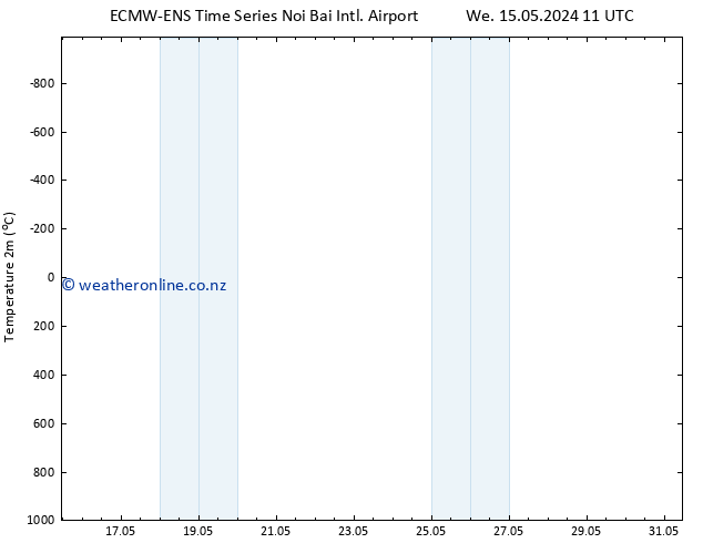 Temperature (2m) ALL TS Fr 17.05.2024 23 UTC