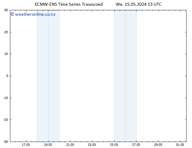 Temperature (2m) ALL TS Th 16.05.2024 01 UTC