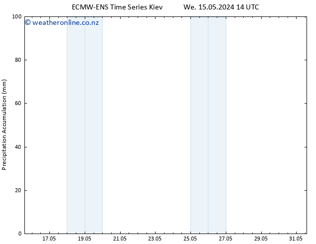 Precipitation accum. ALL TS Tu 21.05.2024 20 UTC