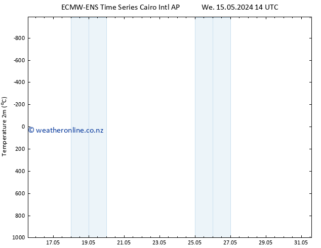 Temperature (2m) ALL TS Th 23.05.2024 08 UTC