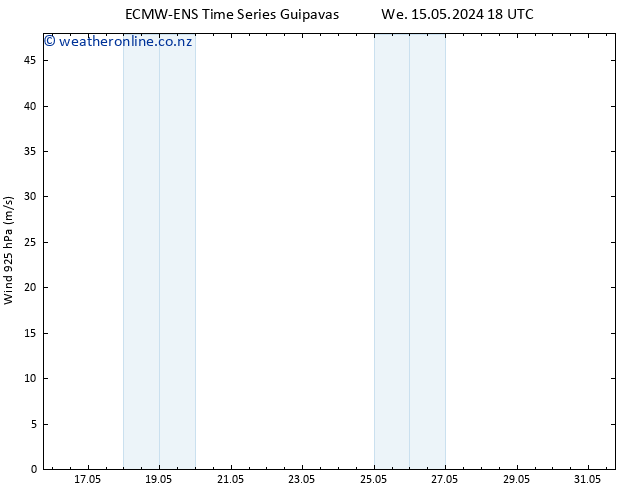 Wind 925 hPa ALL TS Su 19.05.2024 00 UTC
