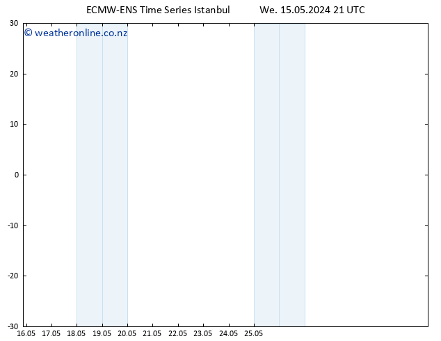 Temperature (2m) ALL TS We 15.05.2024 21 UTC