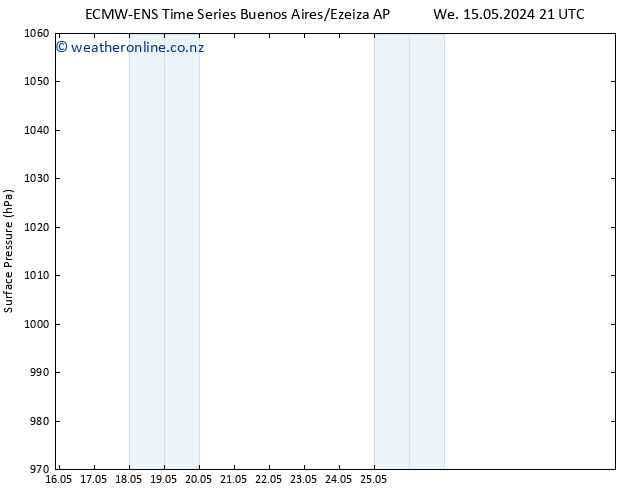 Surface pressure ALL TS Sa 18.05.2024 09 UTC
