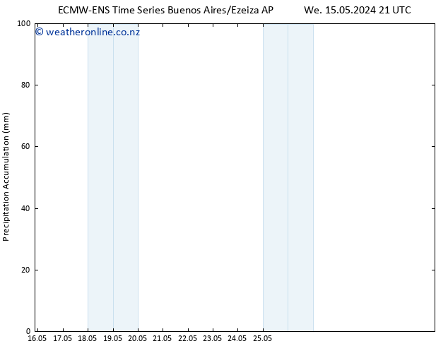 Precipitation accum. ALL TS Th 23.05.2024 21 UTC