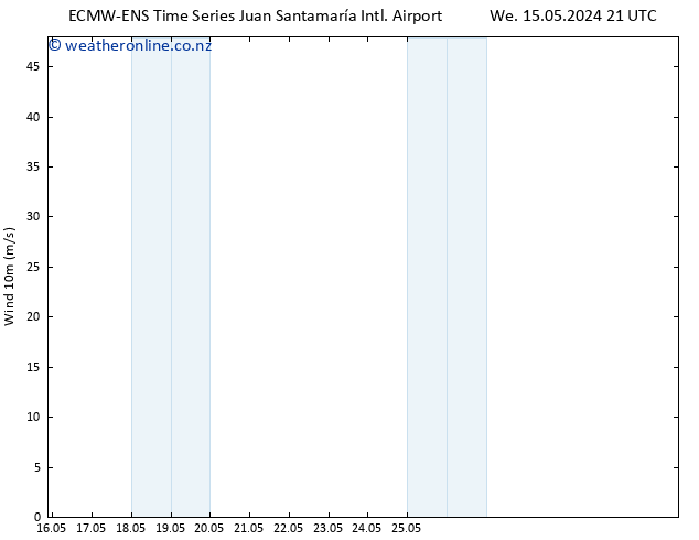 Surface wind ALL TS Sa 18.05.2024 03 UTC