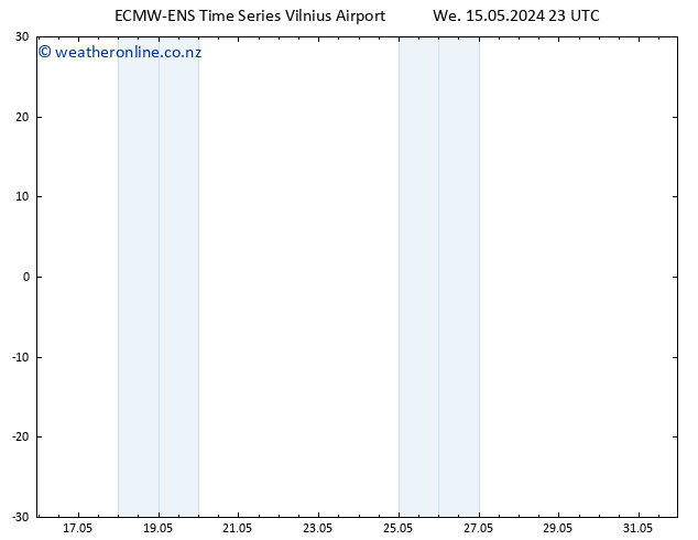 Temperature (2m) ALL TS We 15.05.2024 23 UTC