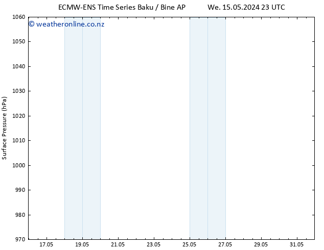 Surface pressure ALL TS Th 23.05.2024 11 UTC