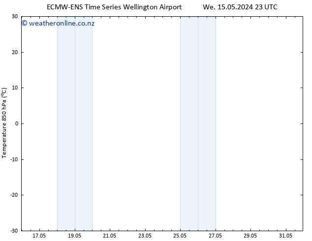 Temp. 850 hPa ALL TS Th 16.05.2024 05 UTC