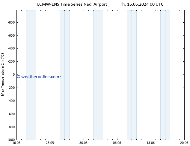 Temperature High (2m) ALL TS Th 16.05.2024 06 UTC