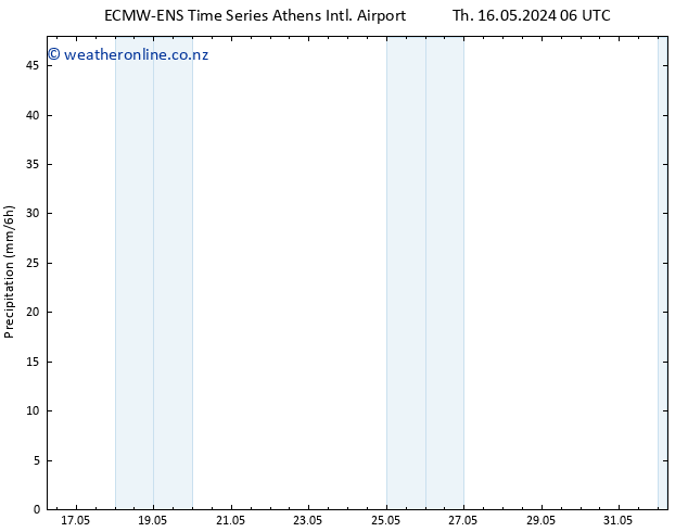 Precipitation ALL TS Th 16.05.2024 12 UTC