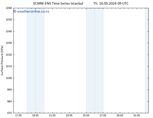 Surface pressure ALL TS We 22.05.2024 09 UTC