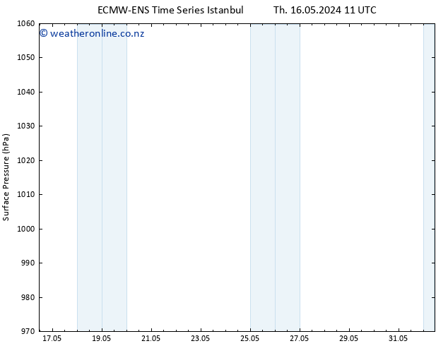 Surface pressure ALL TS Mo 20.05.2024 17 UTC