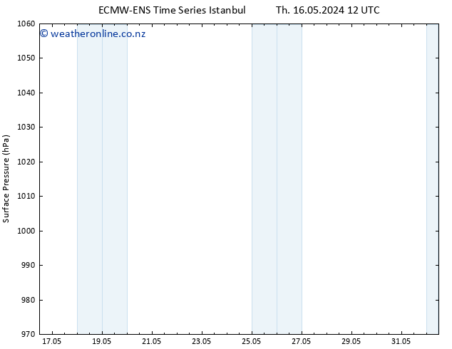 Surface pressure ALL TS Tu 21.05.2024 00 UTC